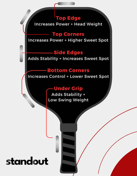 WEIGHTED TAPE FOR PICKLEBALL PADDLES